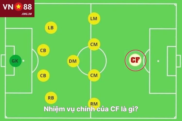 nhiem-vu-chinh-cua-cf-la-gi